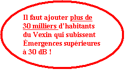 Ellipse: Il faut ajouter plus de 30 milliers dhabitants du Vexin qui subissent mergences suprieures  30 dB !